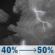 Tuesday Night: A chance of showers and thunderstorms. Mostly cloudy, with a low around 70. Southwest wind 9 to 13 mph. Chance of precipitation is 50%. Tuesday Night: Chance Showers And Thunderstorms