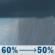 Thursday: Rain showers likely. Mostly cloudy, with a high near 75. Southeast wind 5 to 8 mph. Chance of precipitation is 60%. Thursday: Rain Showers Likely