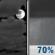 Sunday Night: Mostly Cloudy then Rain Showers Likely