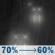 Friday Night: Rain likely. Mostly cloudy, with a low around 45. Southwest wind around 15 mph. Chance of precipitation is 70%. Friday Night: Light Rain Likely