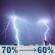 Saturday Night: A chance of showers and thunderstorms before 8pm, then a chance of showers and thunderstorms between 8pm and 9pm, then showers and thunderstorms likely. Mostly cloudy, with a low around 70. South wind around 9 mph. Chance of precipitation is 70%. Saturday Night: Showers And Thunderstorms Likely