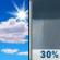 Juneteenth: Mostly Sunny then Chance Rain Showers