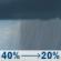 Thursday: A chance of rain showers before 2pm. Mostly sunny, with a high near 80. Southwest wind 15 to 20 mph. Chance of precipitation is 40%. Thursday: Chance Rain Showers