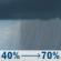 Tuesday: A chance of rain showers before 10am, then rain showers likely and patchy fog. Cloudy, with a high near 62. East wind around 14 mph. Chance of precipitation is 70%. New rainfall amounts between a tenth and quarter of an inch possible. Tuesday: Rain Showers Likely