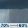 Monday: Rain showers likely. Mostly cloudy, with a high near 73. Southeast wind 9 to 15 mph. Chance of precipitation is 70%. Monday: Rain Showers Likely