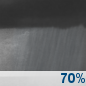 Sunday Night: Rain showers likely. Cloudy, with a low around 52. North wind 18 to 24 mph, with gusts as high as 37 mph. Chance of precipitation is 70%. Sunday Night: Rain Showers Likely