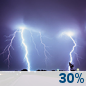 Friday Night: Isolated rain showers before 8pm, then isolated showers and thunderstorms between 8pm and 9pm, then a chance of showers and thunderstorms. Mostly cloudy, with a low around 53. South wind 6 to 10 mph. Chance of precipitation is 30%. Friday Night: Isolated Showers And Thunderstorms then Chance Showers And Thunderstorms