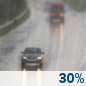 Monday: A chance of rain. Mostly sunny, with a high near 47. West wind around 12 mph. Chance of precipitation is 30%. Monday: Chance Light Rain